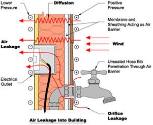 Air Leakage - Chicago