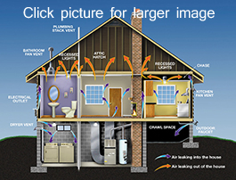 Air Seal and Insulate with ENERGY STAR - Chicago
